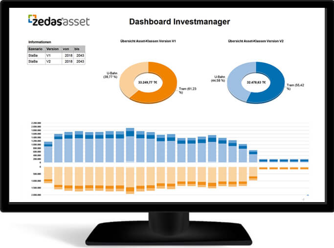 Invest Manager Screen
