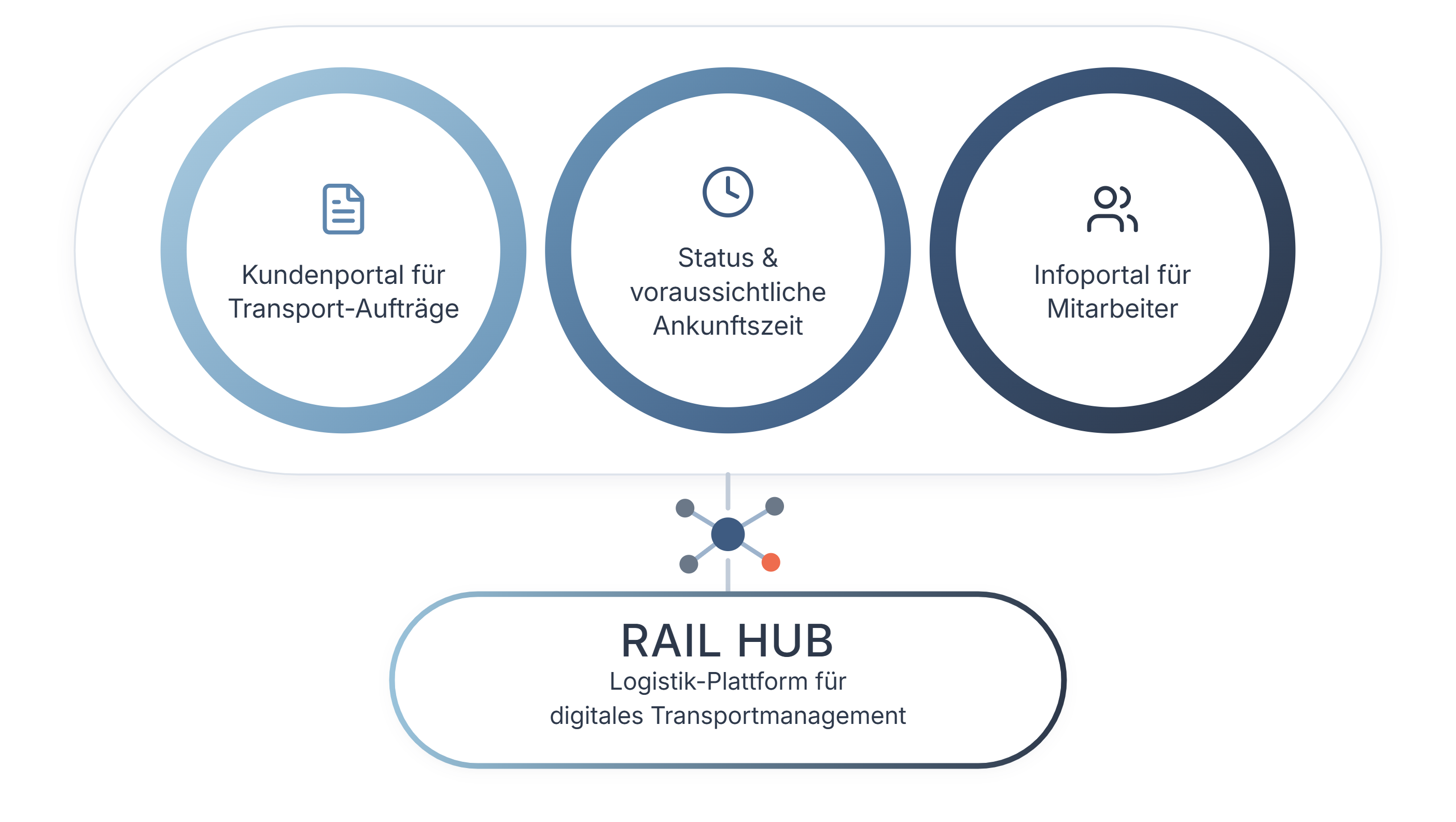 Rail Hub
