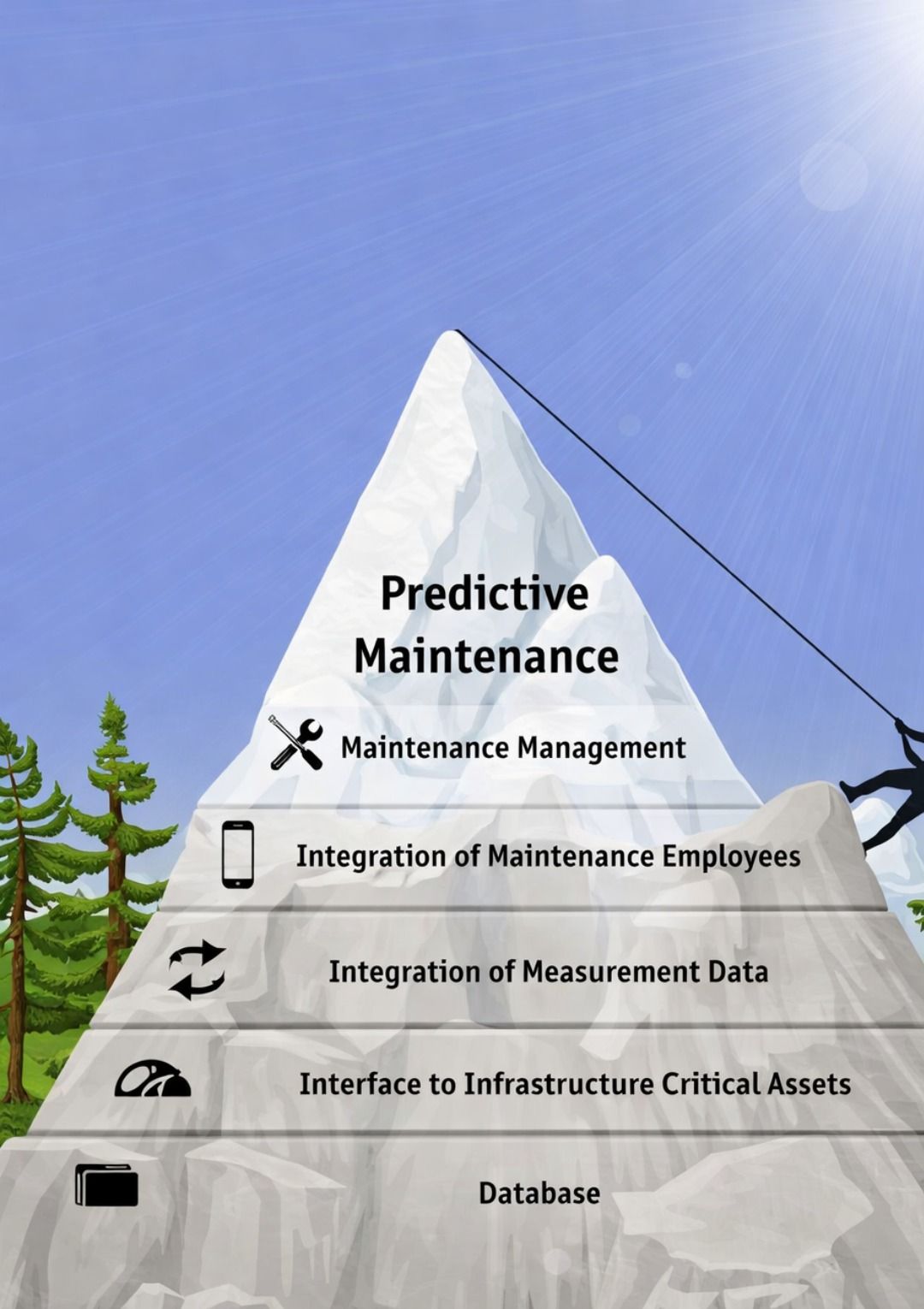 Predictive Maintenance Webinar