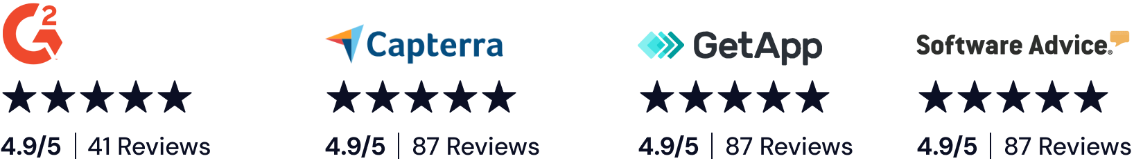 g2, capterra, getapp and softwareadvice 5 stars ratings