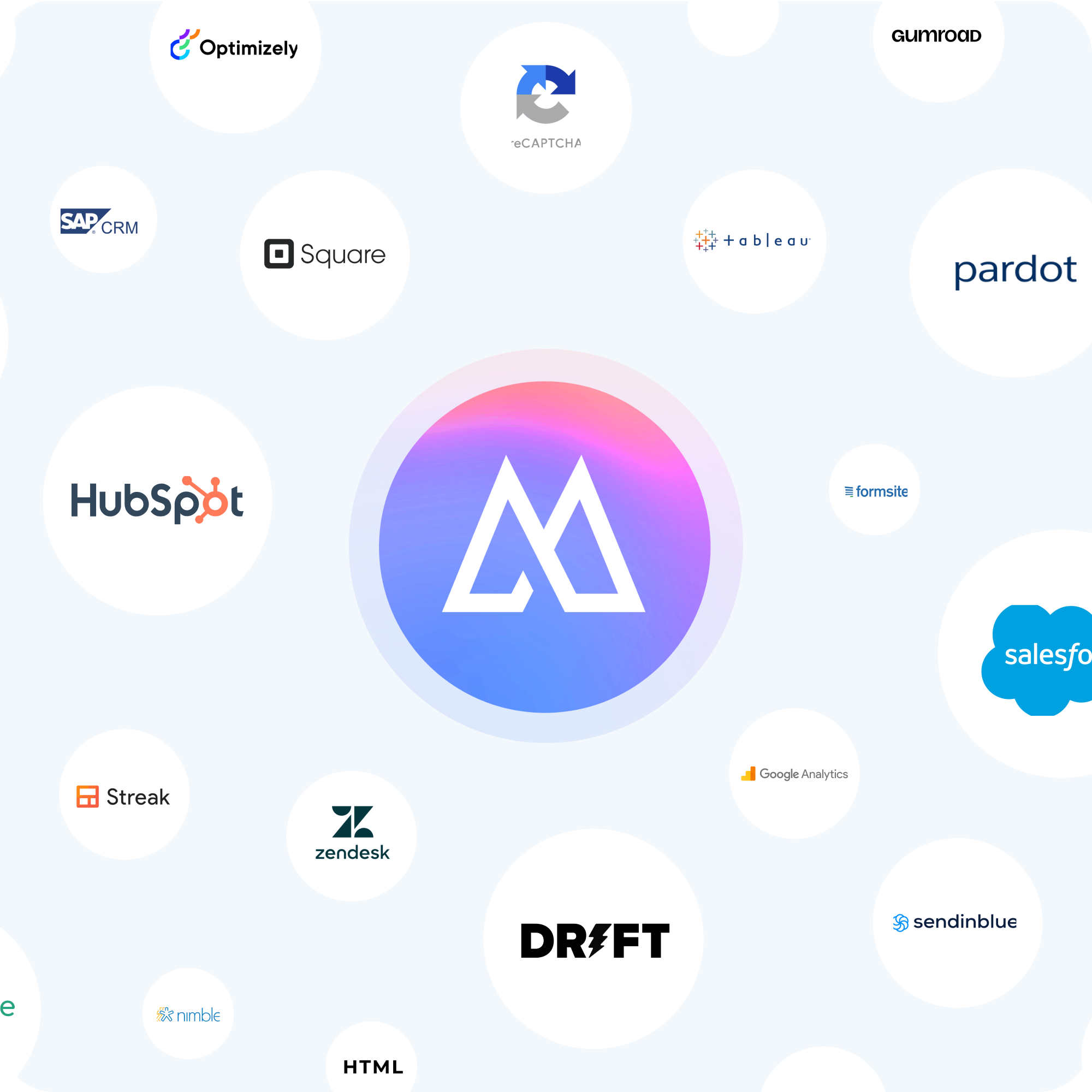 Morphic logo with integrations floating around it