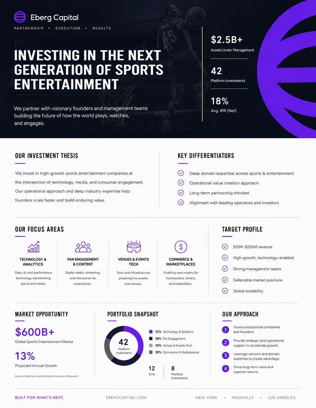 Eberg Capital one-pager