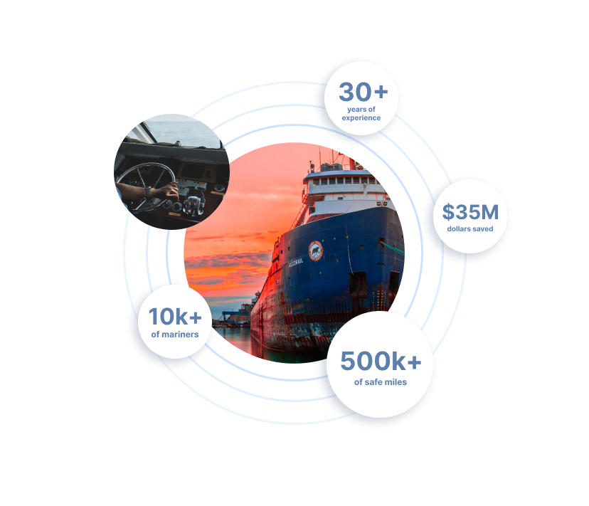 photo of a ship and metrics