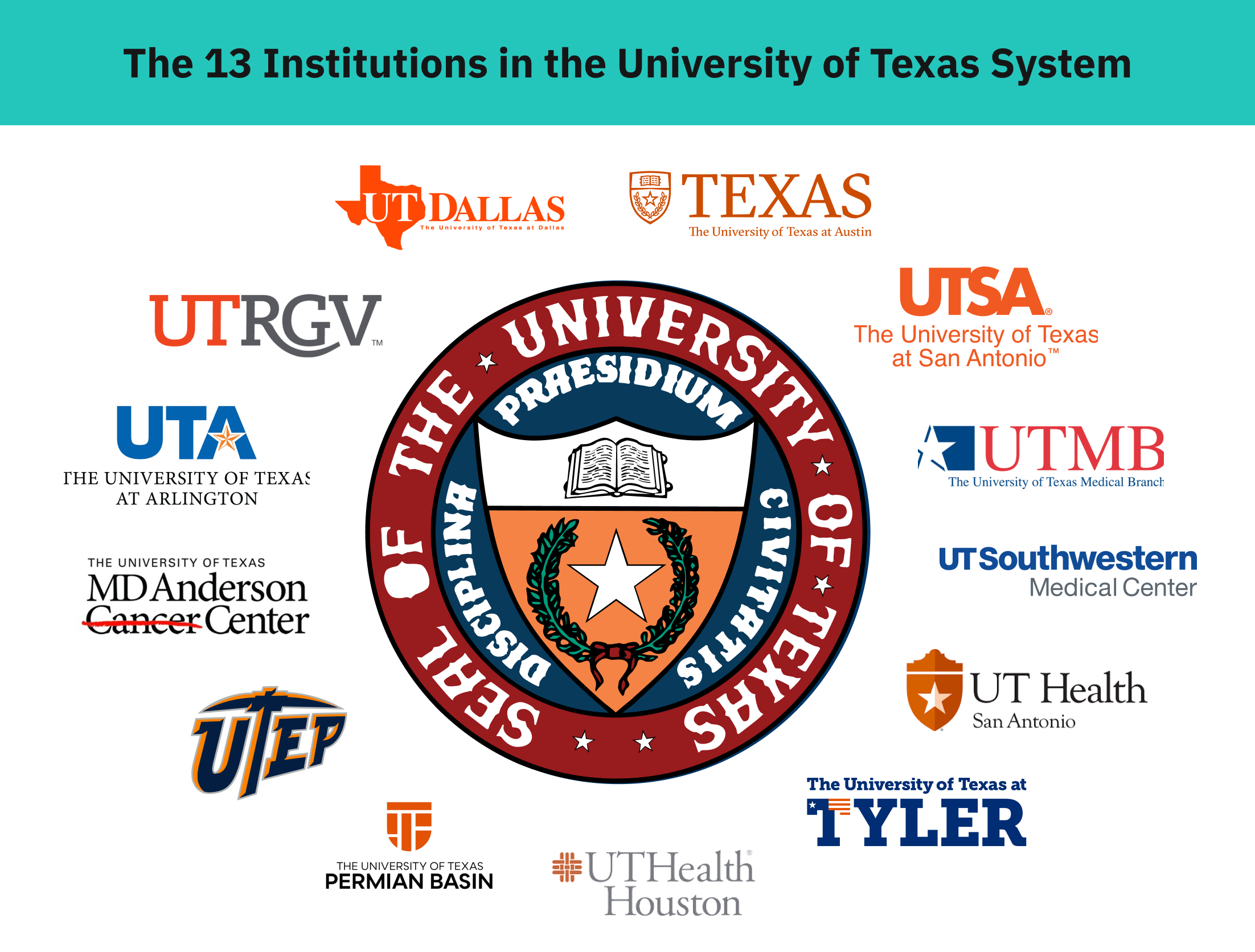 University Of Texas Systems StartupTree StartupTree