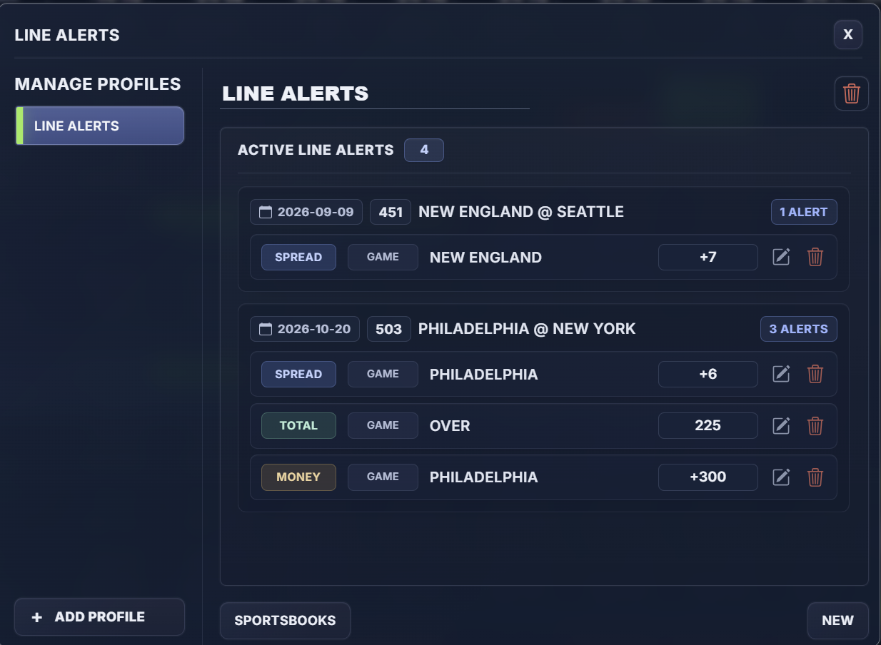 Line Alerts Setup